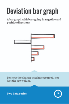 Chart Chooser Cards - Simplify Data Visualization & Enhance Decision ...